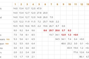  老鹰状元签概率抽中联盟倒数第一  