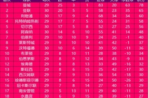  那不勒斯连胜遭终结积分优势缩水至五分  